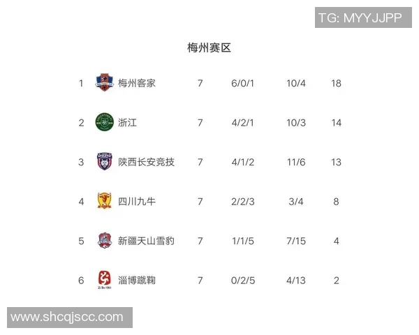 北京网球队凭借60分强势领跑大师赛积分榜展现卓越实力 北京网球队凭借60分强势领跑大师赛积分榜展现卓越实力