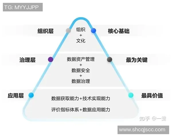 数据分析揭示北京足球队球员个人能力表现的关键因素与发展潜力 数据分析揭示北京足球队球员个人能力表现的关键因素与发展潜力