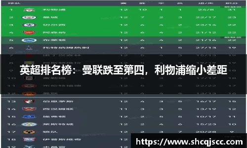 英超排名榜：曼联跌至第四，利物浦缩小差距