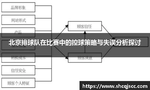 北京排球队在比赛中的控球策略与失误分析探讨